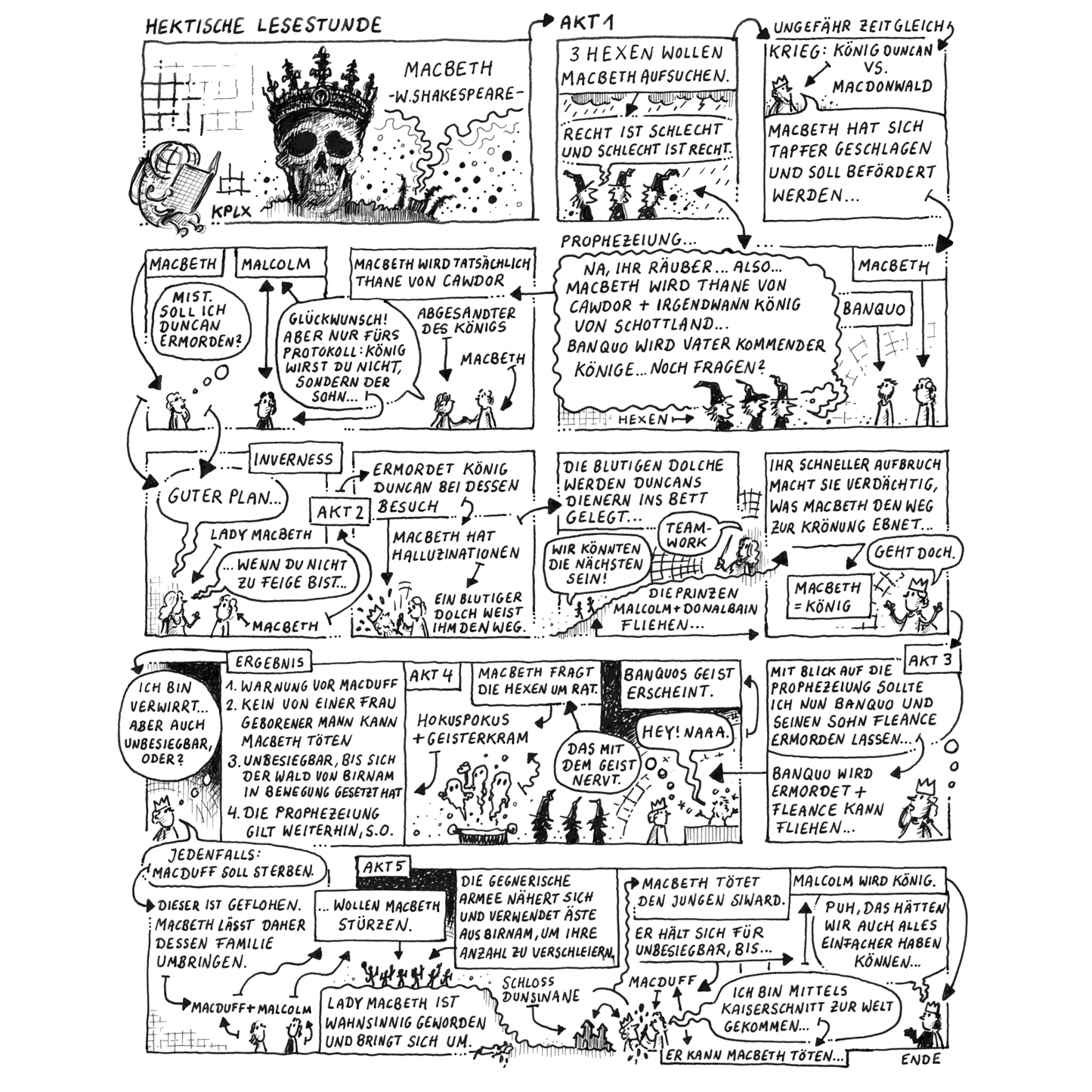 Original Hektische Lesestunde 10 Macbeth im Umschlag